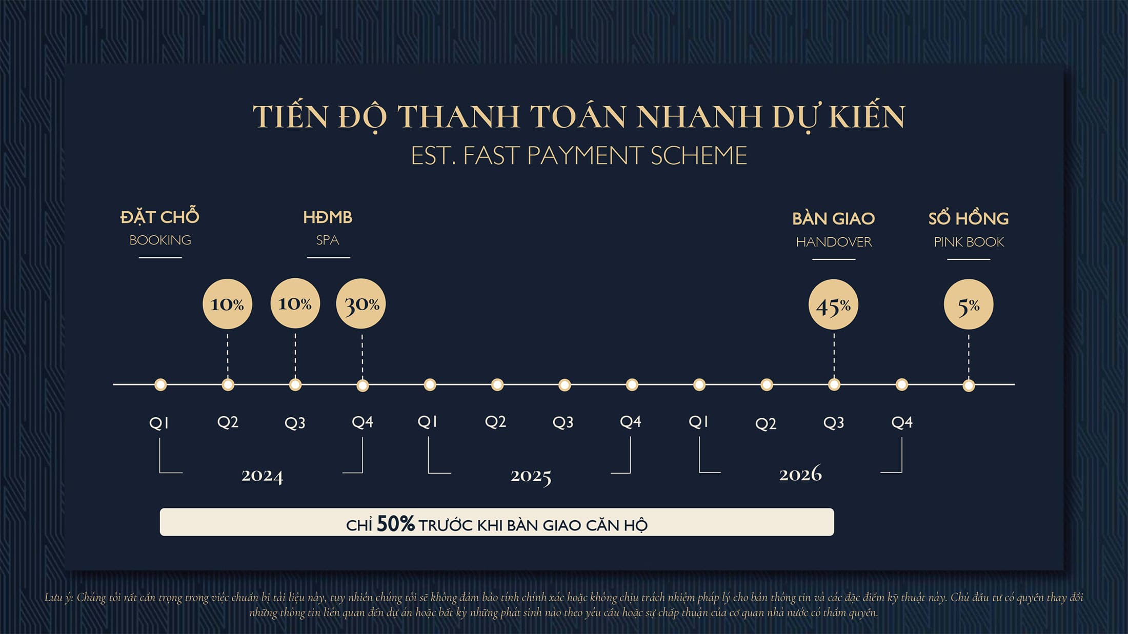 Tien-do-thanh-toan-Nhanh-du-an-can-ho-chung-cu-Lumi-Hanoi-CapitaLand